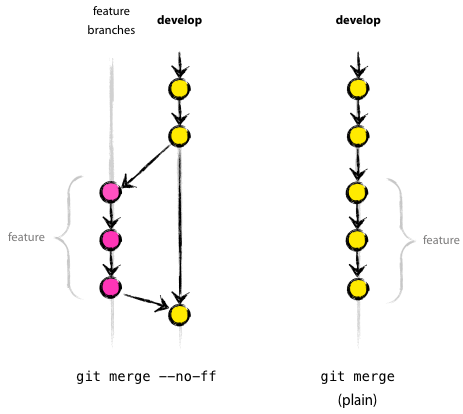 一个成功的 Git 分支模型